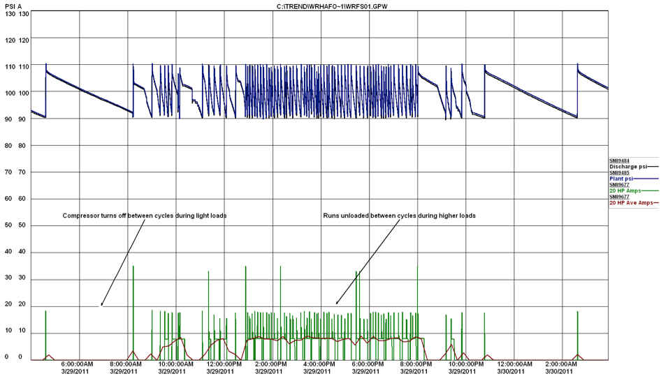 CAC Chart 2
