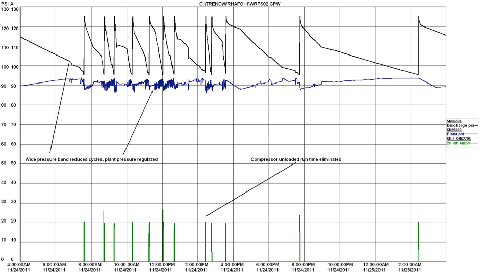 CAC Chart 3